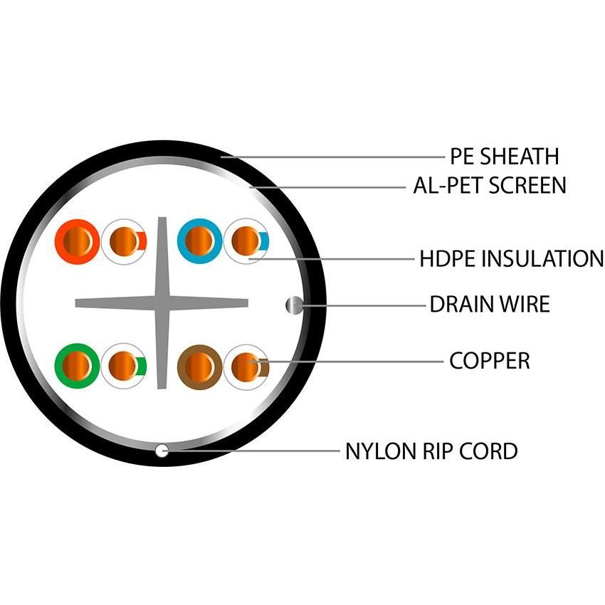 Data Category 6, 4 pair FTP PE Cable