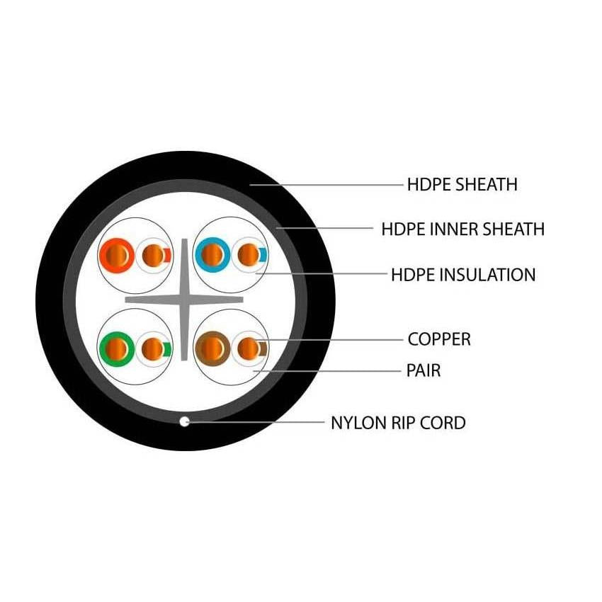 Data Category 6, 4 pair UTP Direct Burial HDPE Cable