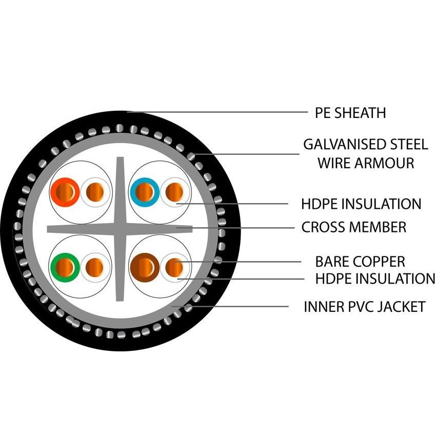 Data Category 6, 4 pair UTP SWA PE Cable
