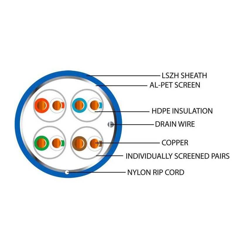 Data Category 6A, 4 pair F/FTP LSZH Cable