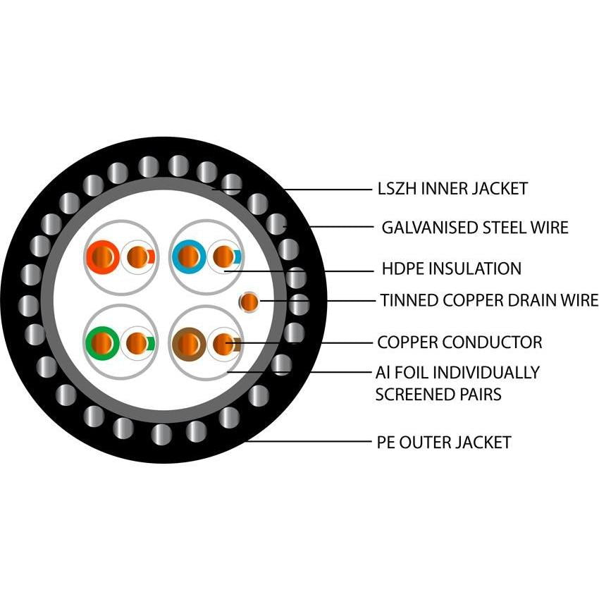 Data Category 6A, 4 pair U/FTP SWA PE Cable