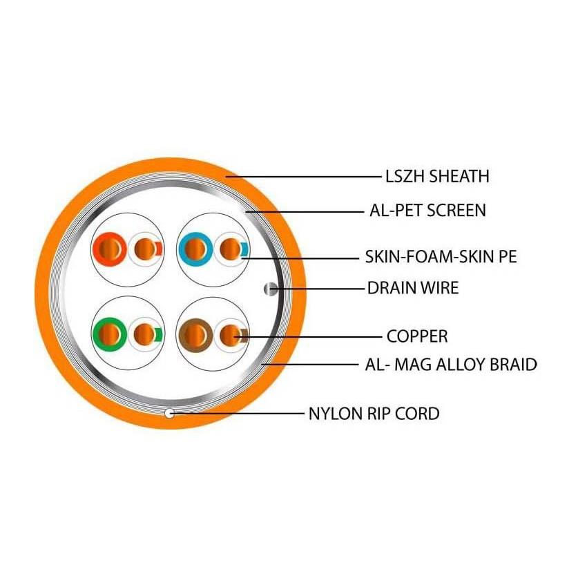 Data Category 7A, 4 pair S/FTP LSZH Cable