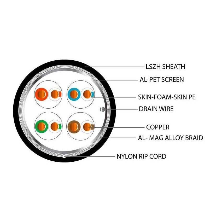 Data Category 7A, 4 pair S/FTP PE Cable