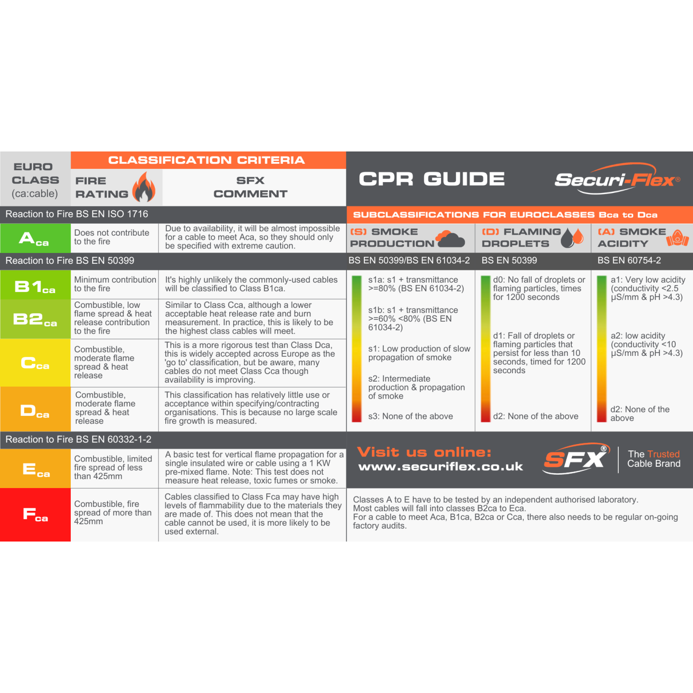 Data Category 7A, 4 pair S/FTP PE Cable