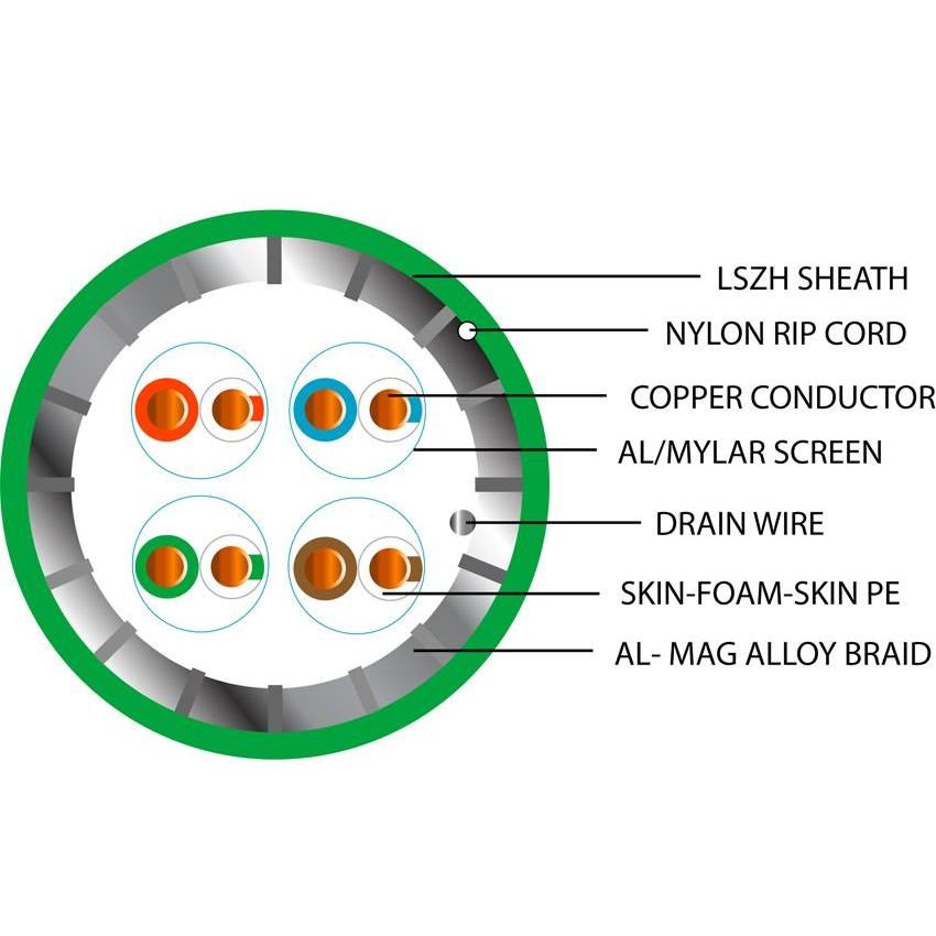 Data Category 8.1, 4 pair S/FTP LSZH Cable