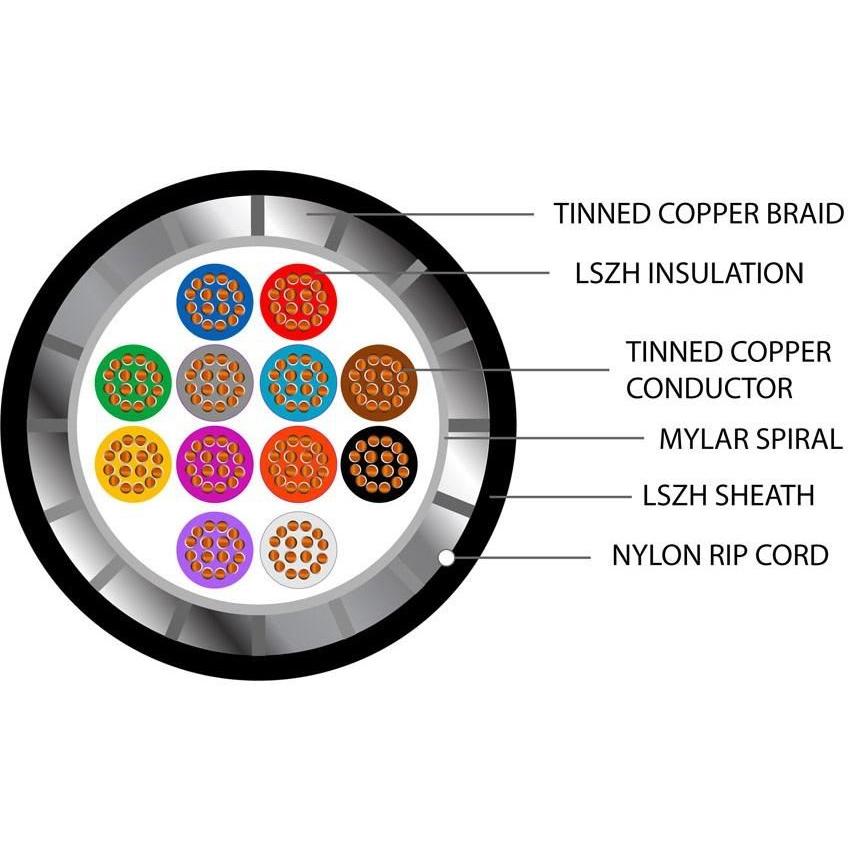 Defence Standard 16 x 0.2mm 12 Core TCWB Screened LSZH Cable