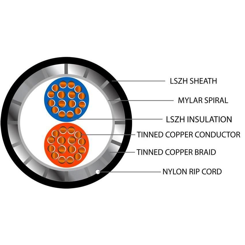 Defence Standard 16 x 0.2mm 2 Core TCWB Screened LSZH Cable
