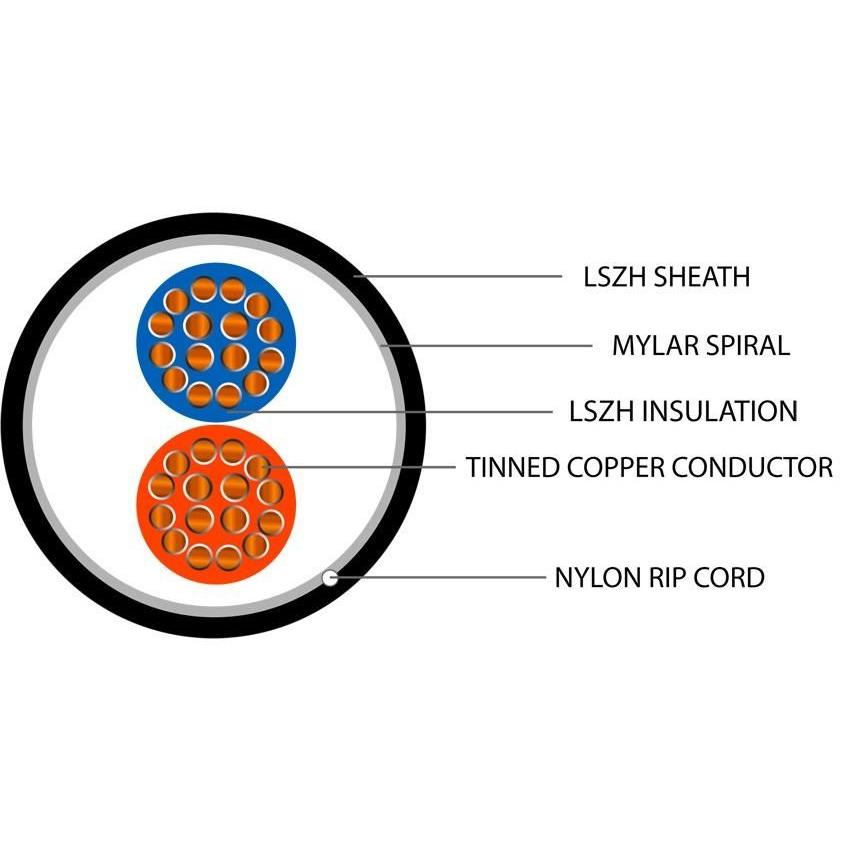 Defence Standard 16 x 0.2mm 2 Core Unscreened LSZH Cable