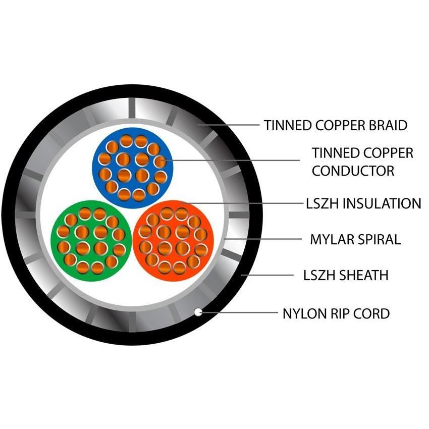 Defence Standard 16 x 0.2mm 3 Core TCWB Screened LSZH Cable
