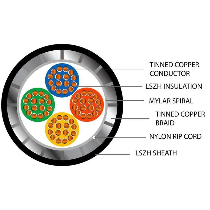 Defence Standard 16 x 0.2mm 4 Core TCWB Screened LSZH Cable