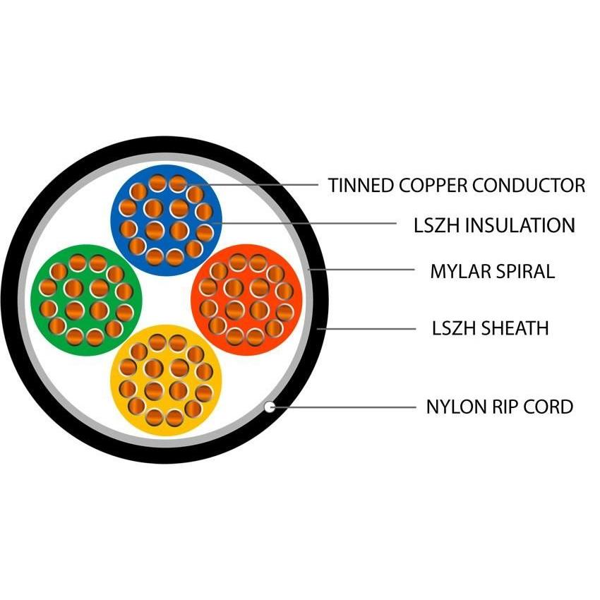 Defence Standard 16 x 0.2mm 4 Core Unscreened LSZH Cable