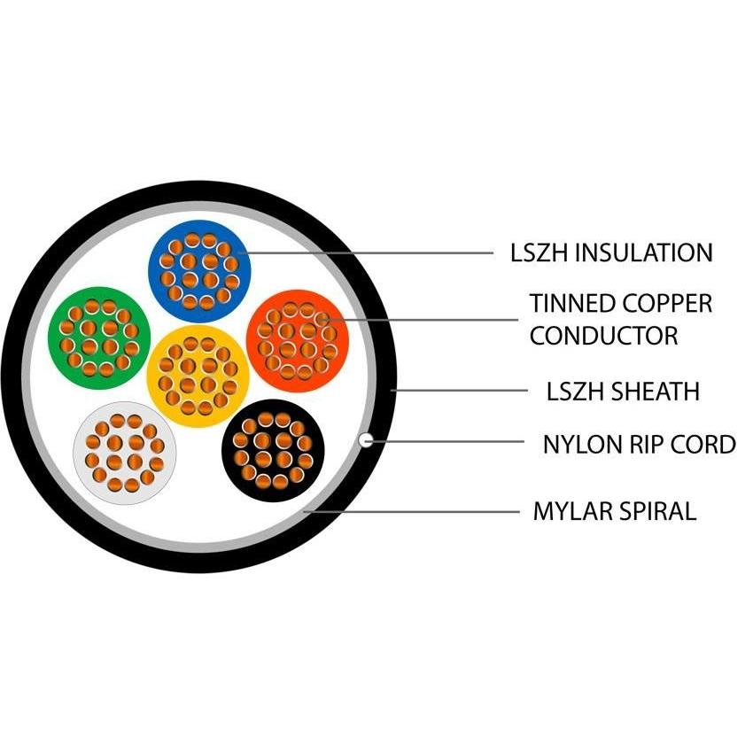 Defence Standard 16 x 0.2mm 6 Core Unscreened LSZH Cable