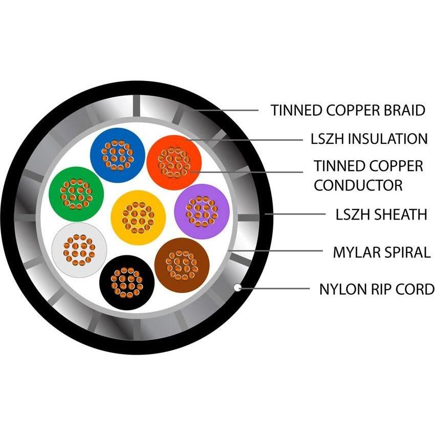 Defence Standard 16 x 0.2mm 8 Core TCWB Screened LSZH Cable