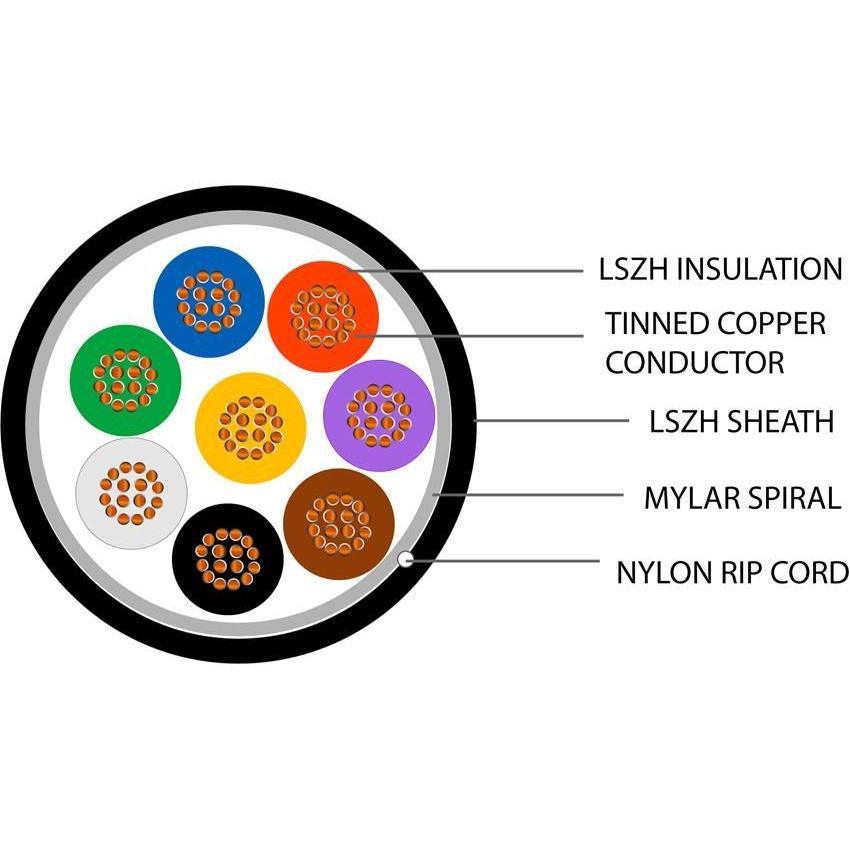 Defence Standard 16 x 0.2mm 8 Core Unscreened LSZH Cable