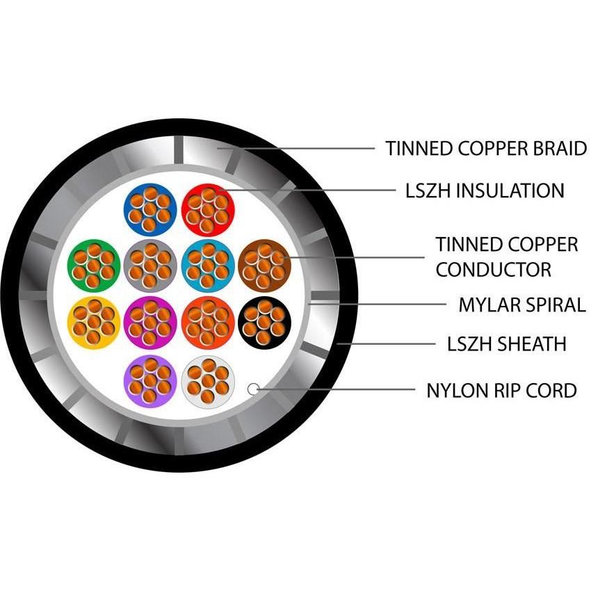 Defence Standard 7 x 0.2mm 12 Core TCWB Screened LSZH Cable