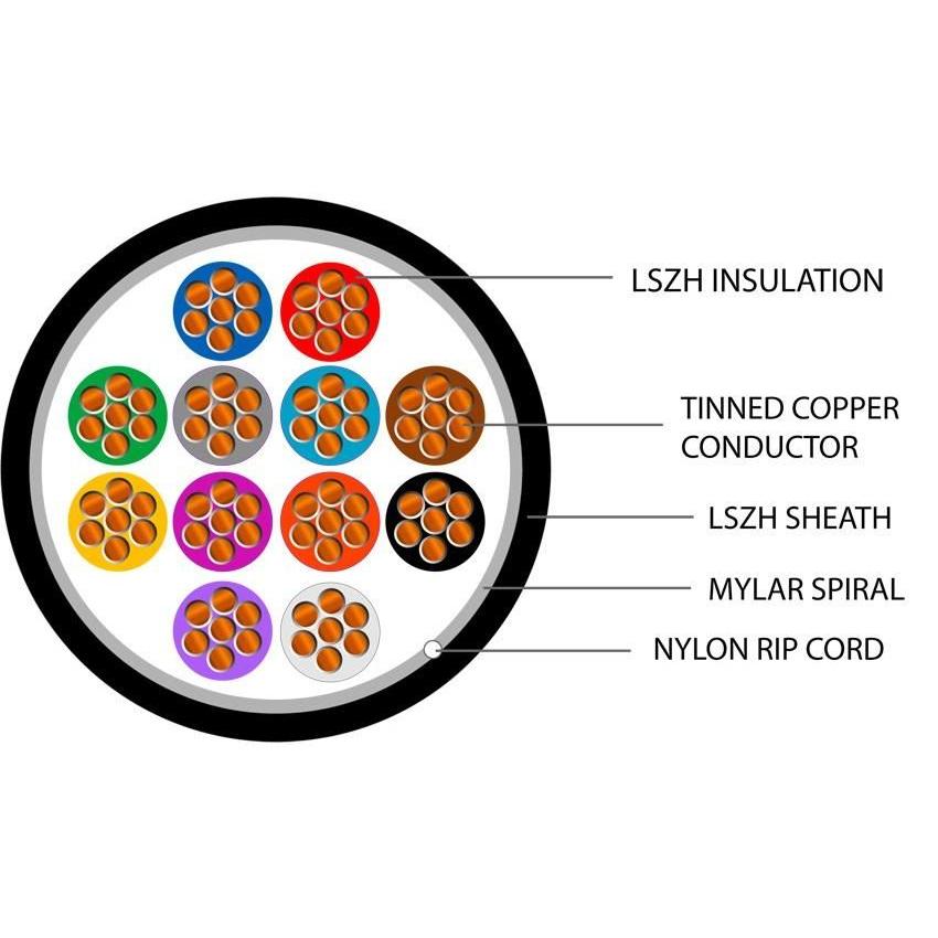 Defence Standard 7 x 0.2mm 12 Core Unscreened LSZH Cable