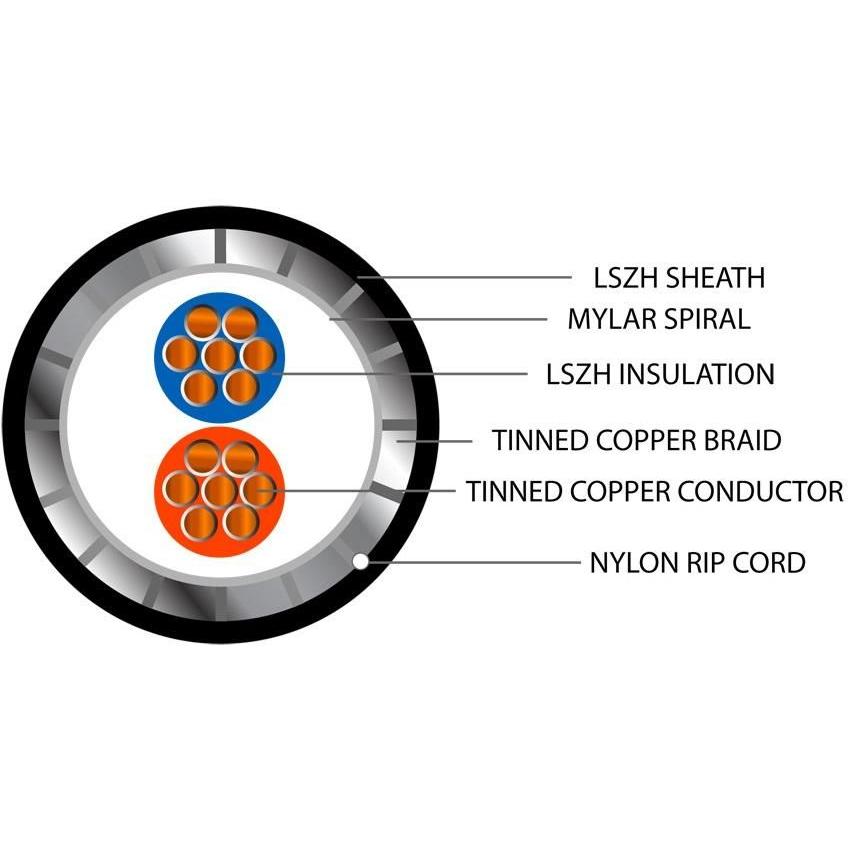 Defence Standard 7 x 0.2mm 2 Core TCWB Screened LSZH Cable