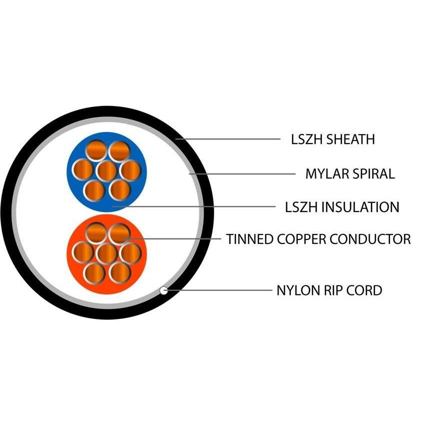 Defence Standard 7 x 0.2mm 2 Core Unscreened LSZH Cable
