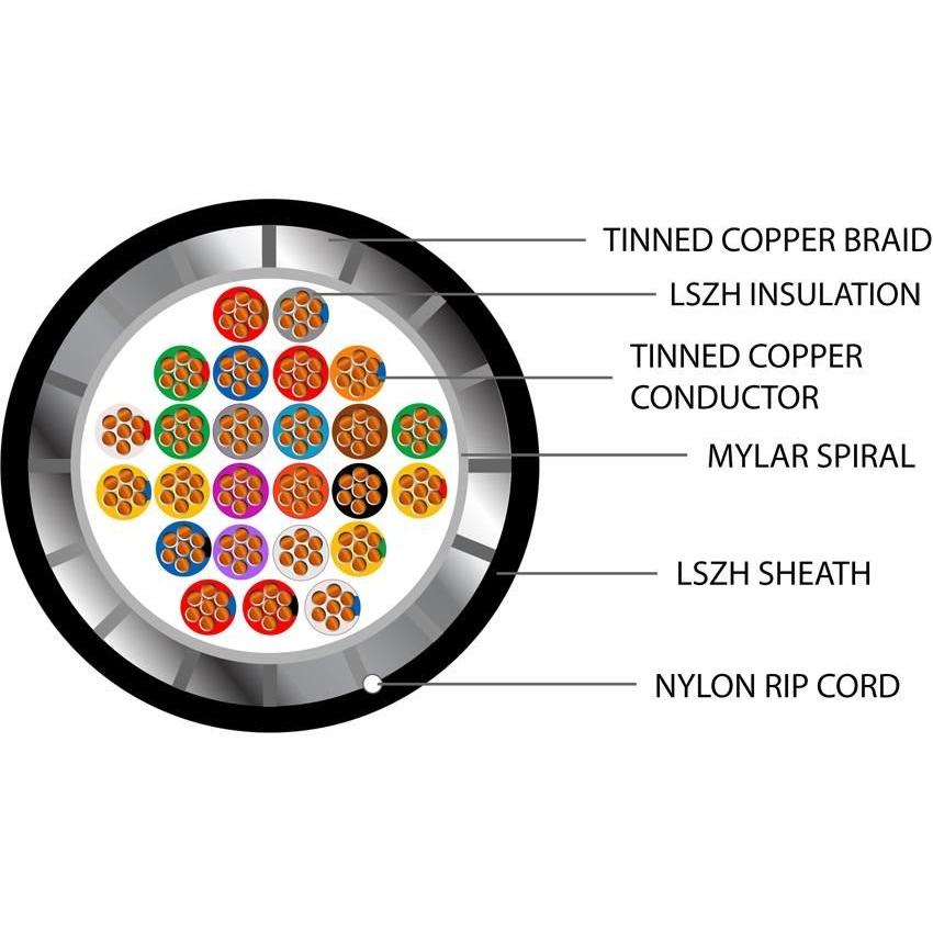 Defence Standard 7 x 0.2mm 25 Core TCWB Screened LSZH Cable
