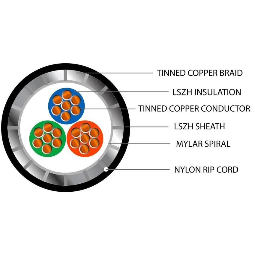 Defence Standard 7 x 0.2mm 3 Core TCWB Screened LSZH Cable