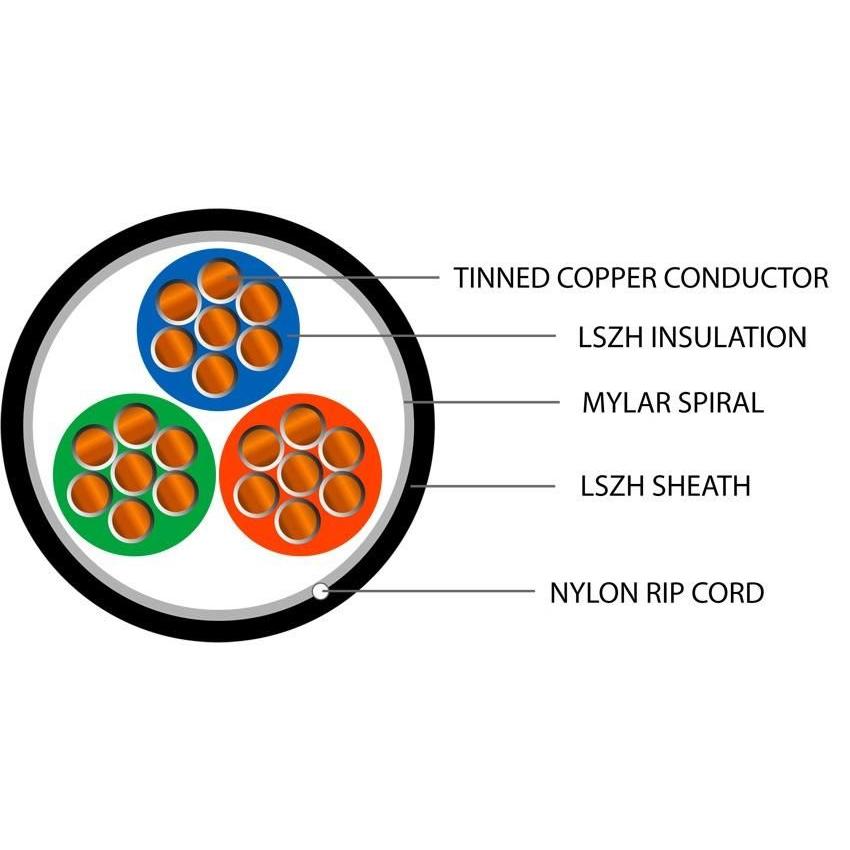 Defence Standard 7 x 0.2mm 3 Core Unscreened LSZH Cable