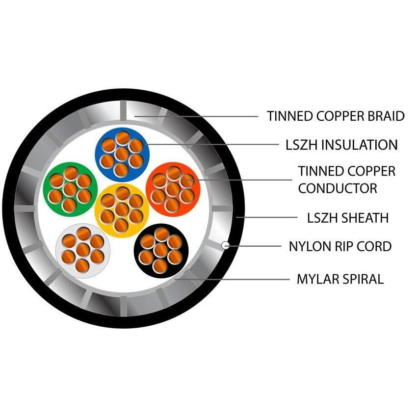 Defence Standard 7 x 0.2mm 6 Core TCWB Screened LSZH Cable