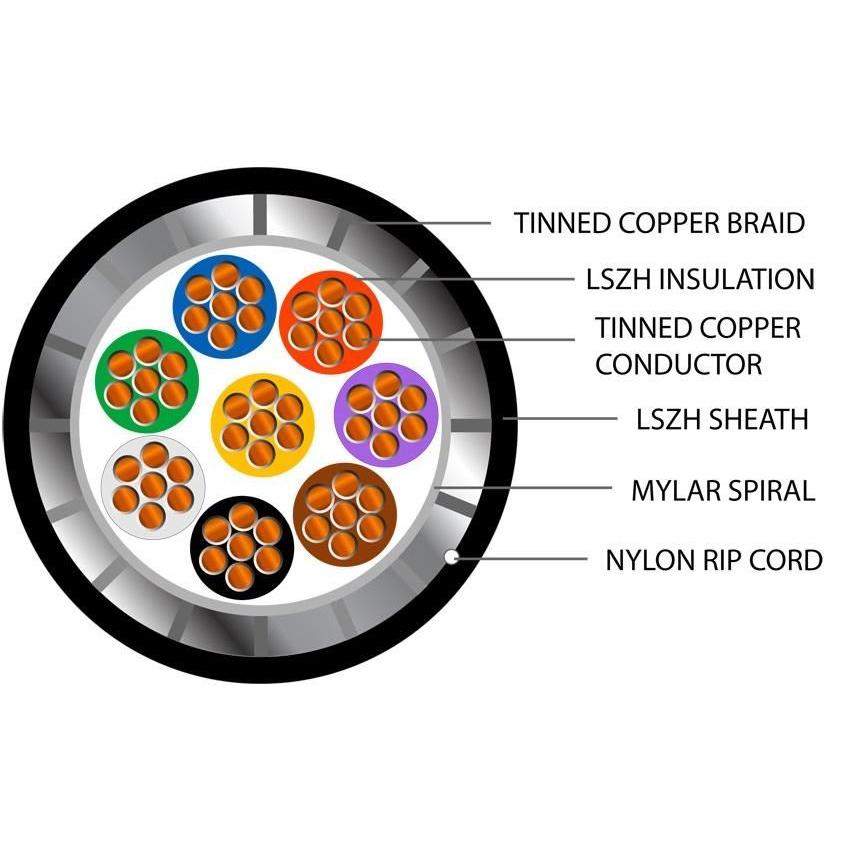 Defence Standard 7 x 0.2mm 8 Core TCWB Screened LSZH Cable