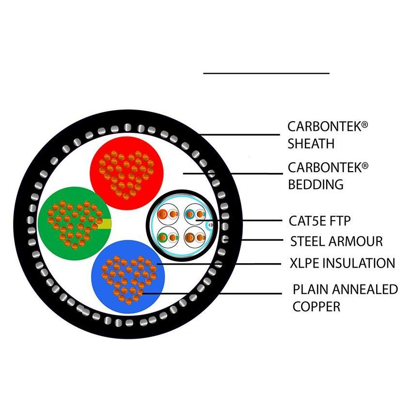 EV Armoured PVC Plus Cat 5 FTP Cable