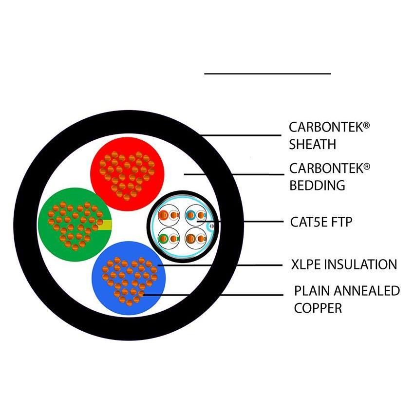 EV PVC Plus Cat 5 FTP Cable