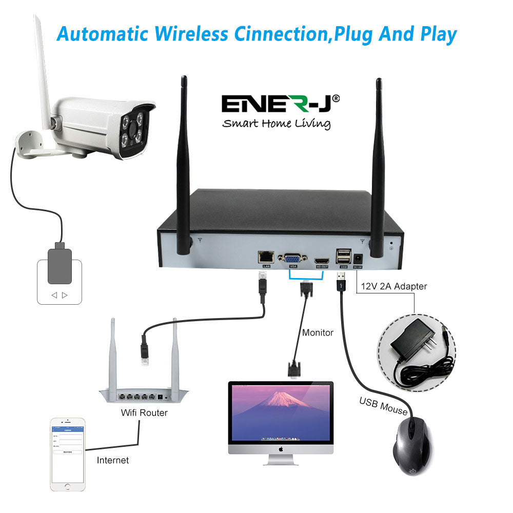 Ener-j IPC1030 WiFi NVR kit(8ch wireless NVR+4pc wireless camera) 2.0MP-1080P