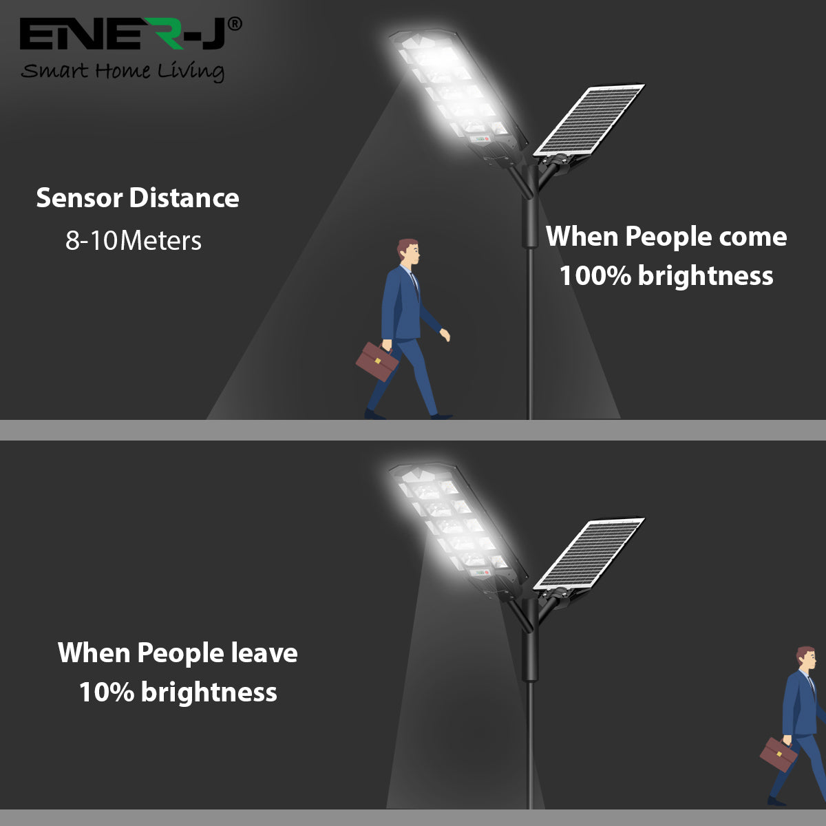 Ener-j T392 200W Solar Streetlights 6500K with 6V 18W Solar Panel & 24000 mAh Battery & Remote