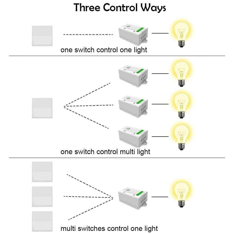 Enerj WS1024 1 Gang Wireless Kinetic Switch