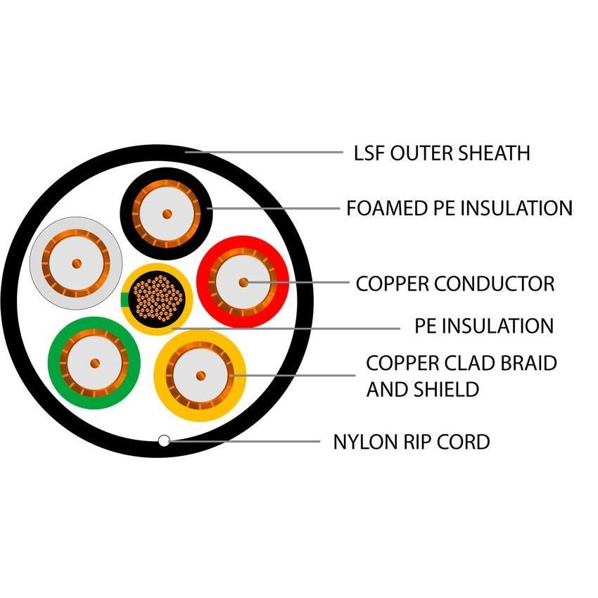 SFX100 Coaxial Premium 5 Core + 4mm E LSZH Cable