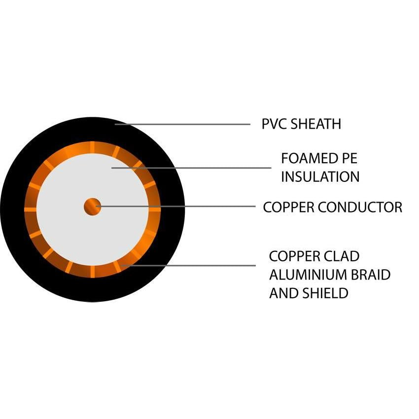 SFX100 Coaxial Premium PVC Cable