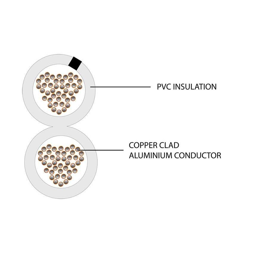 Speaker Cable 2 Core 42x0.2mm (1.5mm) PVC