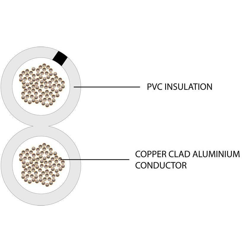 Speaker Cable 2 Core 79x0.2mm (2.5mm) PVC
