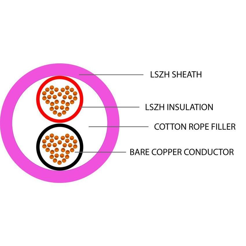 Speaker Cable 2 Core BC 30x0.25mm 16AWG LSZH