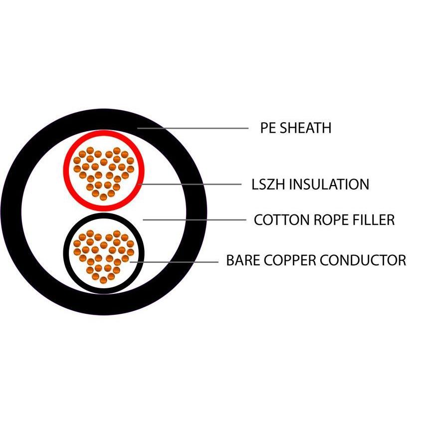 Speaker Cable 2 Core BC 30x0.25mm 16AWG PE