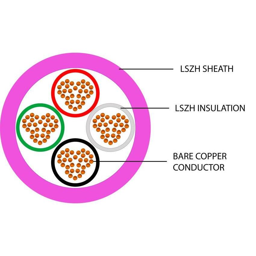 Speaker Cable 4 Core BC 30x0.25mm 16AWG LSZH
