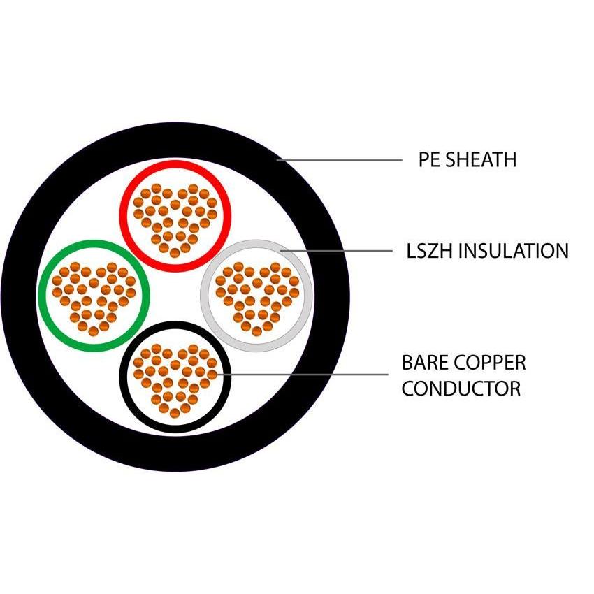 Speaker Cable 4 Core BC 30x0.25mm 16AWG PE