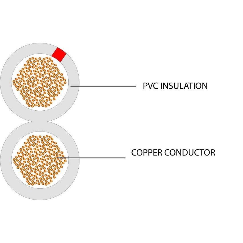 Speaker Cable Secure Sound 2 Core OFC 1.5mm Parallel Gold PVC