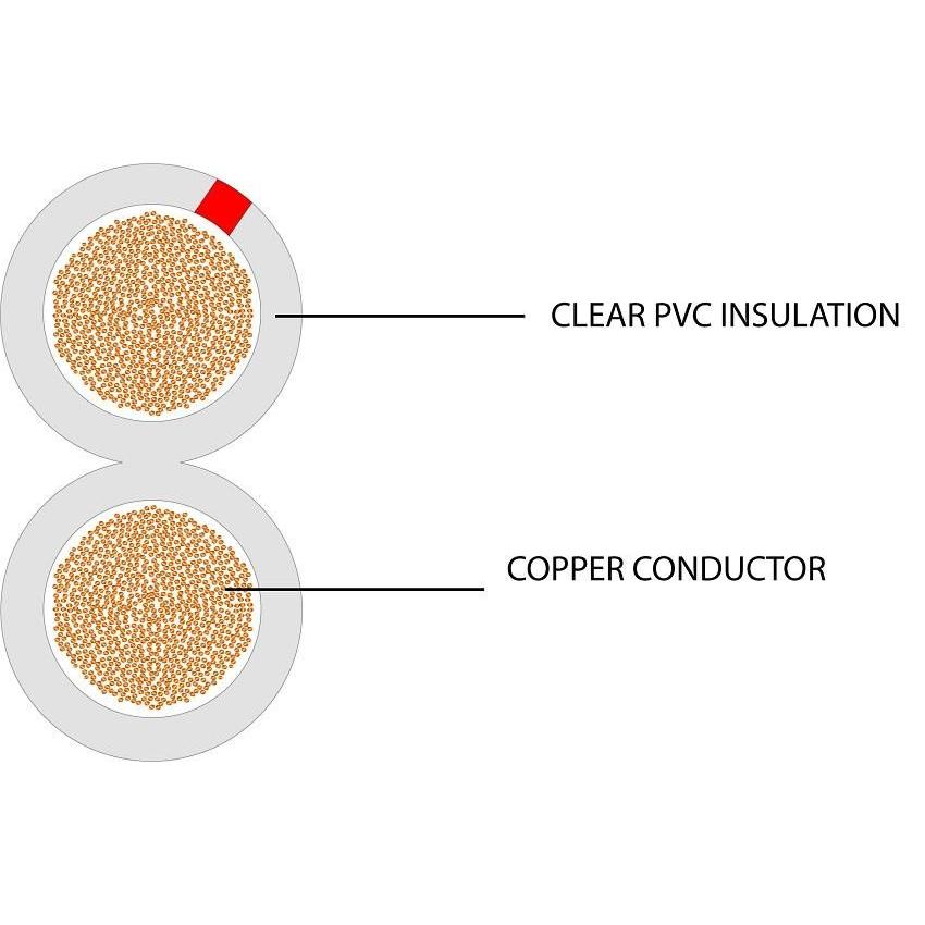 Speaker Cable Secure Sound 2 Core OFC 2.5mm Parallel Gold PVC