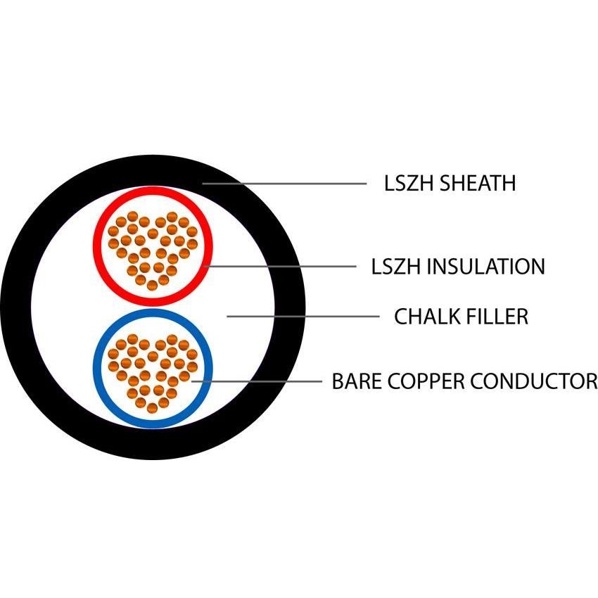 Speaker Cable Secure Sound 2 Core OFC 4.0mm Round LSZH