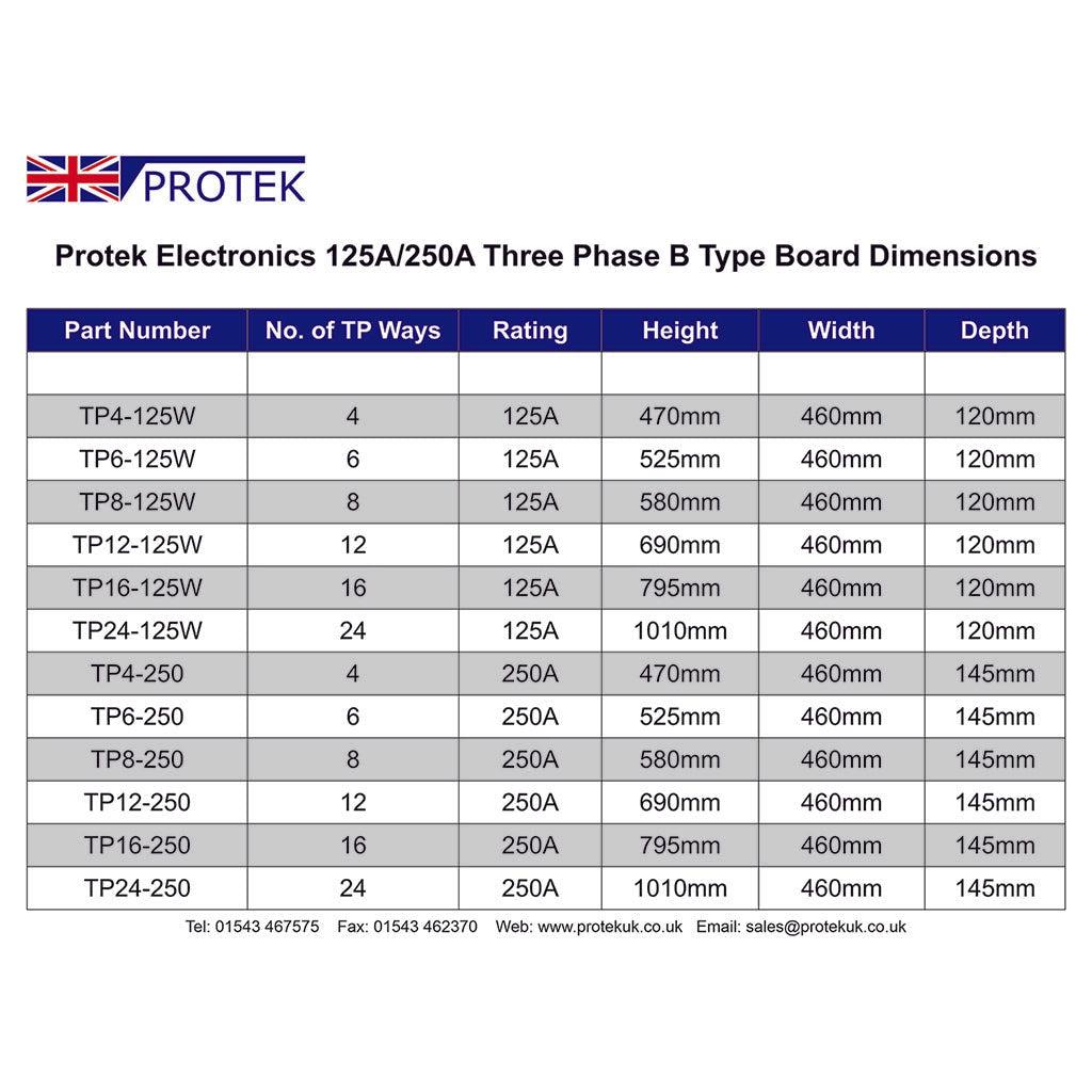 Protek TP12-125W 12 Way 125A 3 Phase B Type Board