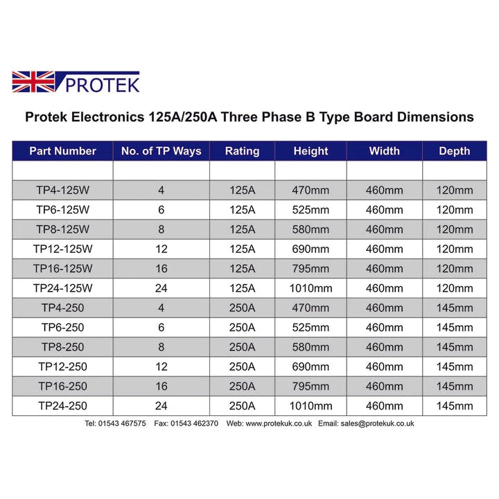 Protek TP6-125W 6 Way 125A 3 Phase B Type Board