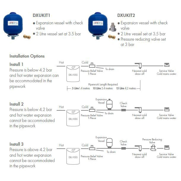 dexPro DXUKIT1 Expansion Vessel Kit