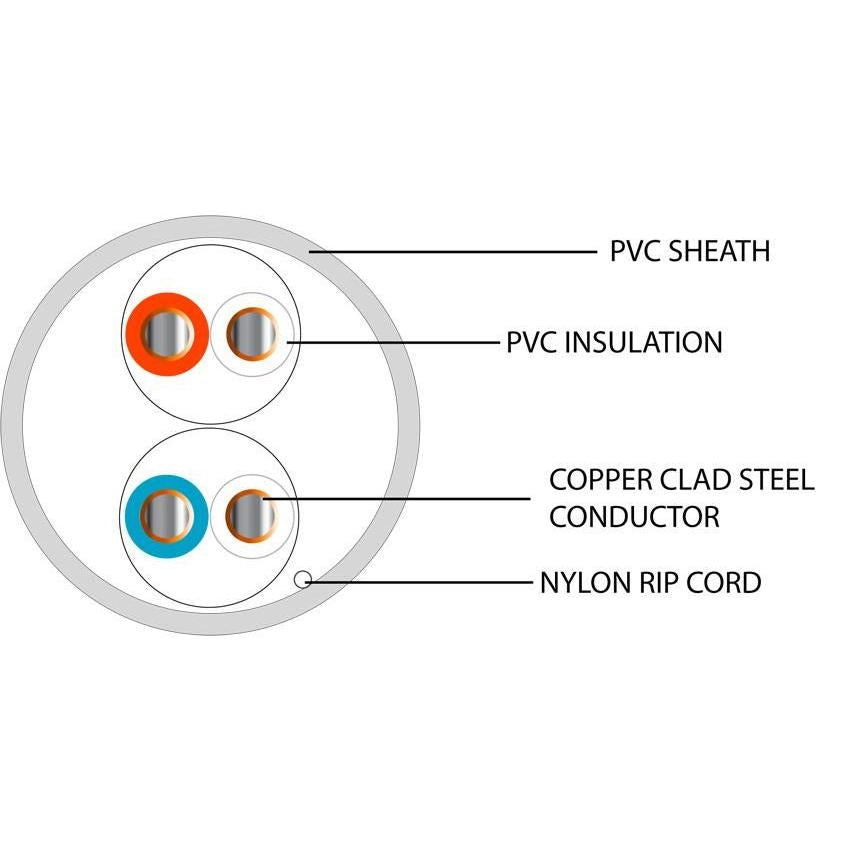 2 Pair CCS Telecom Cable PVC Cable