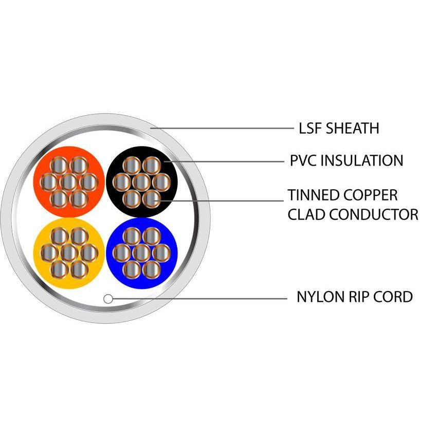 4 Core TCCA Type 3 Alarm Screened LSF Cable
