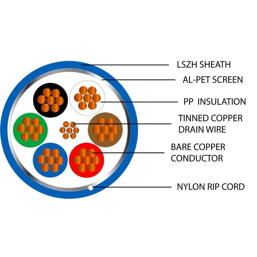 5304FE Dca LSZH Belden Equivalent Cable
