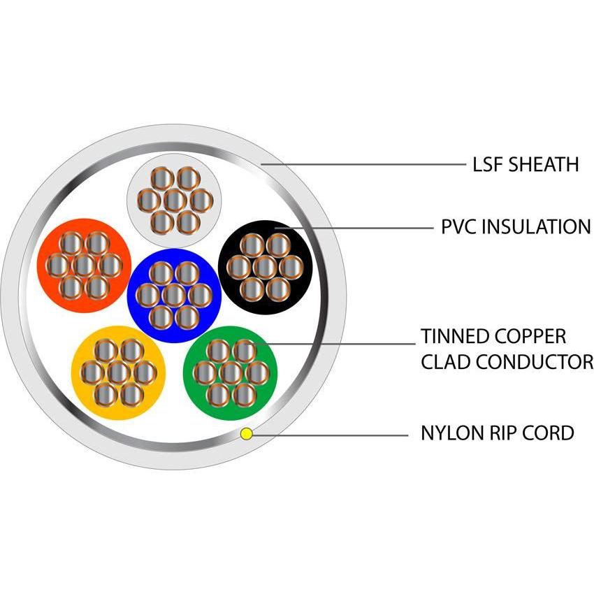 6 Core TCCA Type 3 Alarm Screened LSF Cable